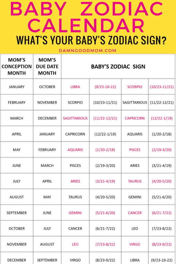 Pregnancy Calendar Chart - Kare Sandra