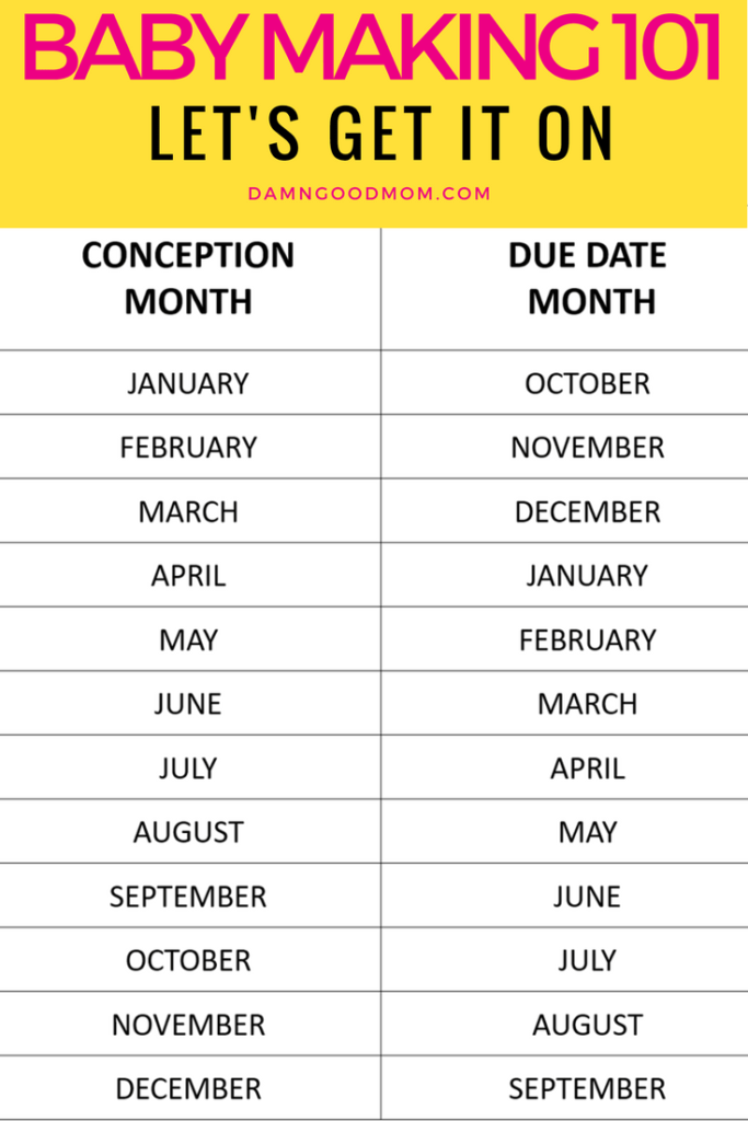 Due date by conception date