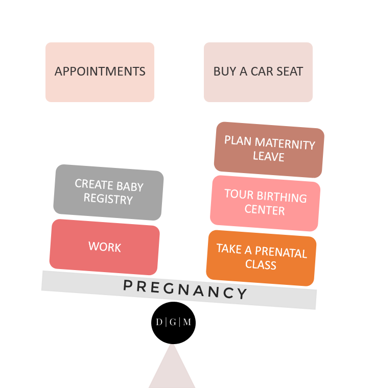 Balancing pregnancy