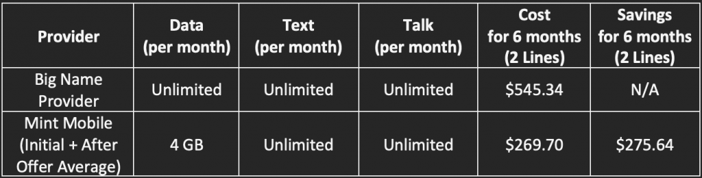 Phone Providers Comparison Chart